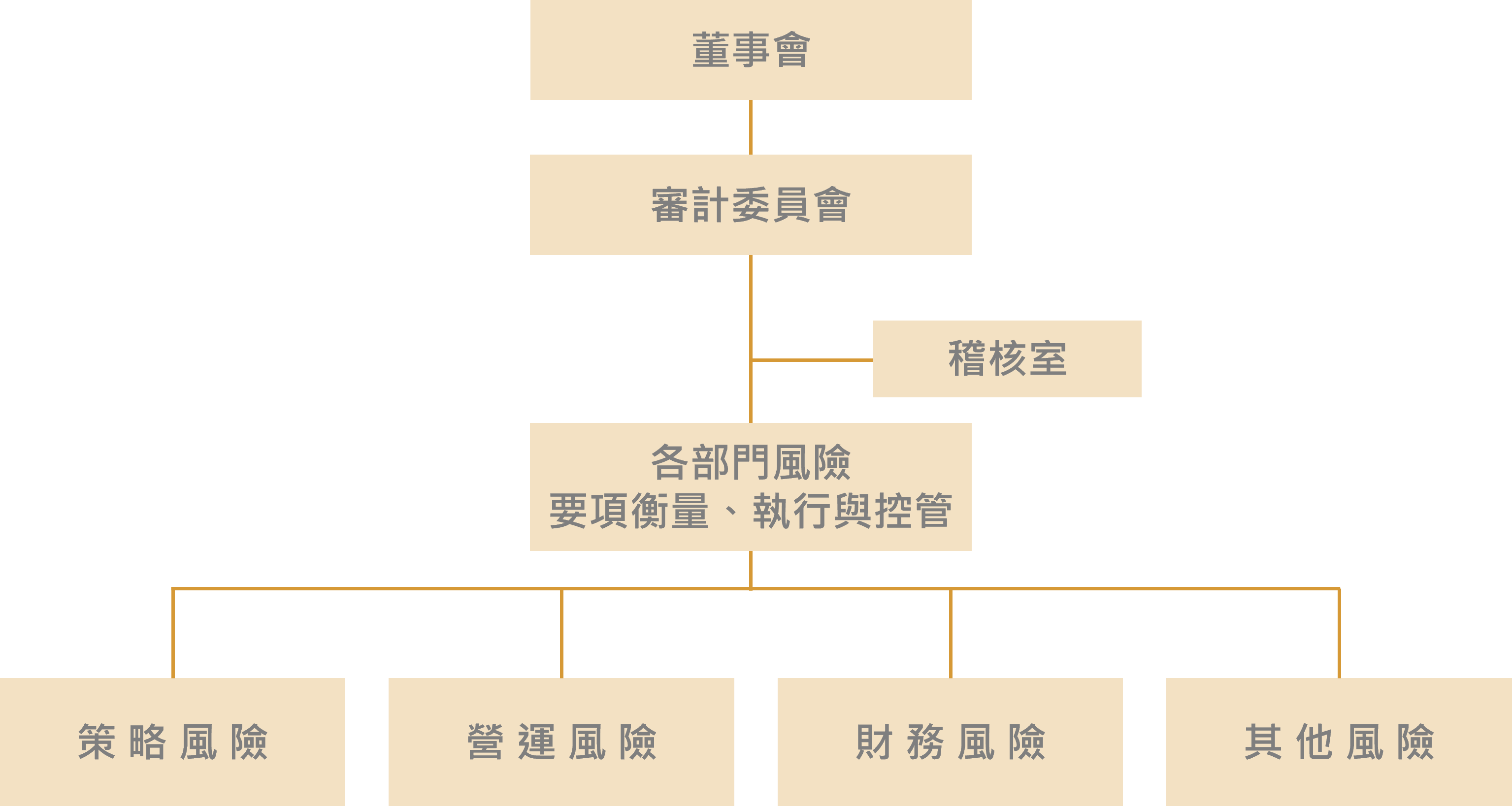 B7006